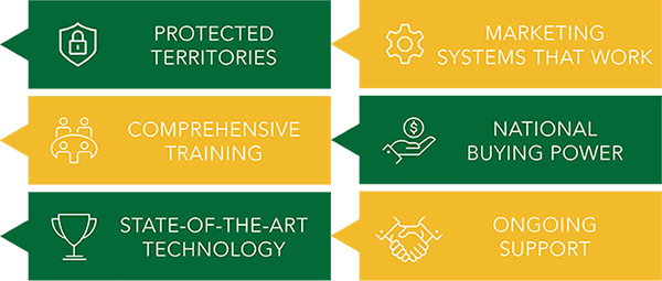 Weed Man Lawn Care Franchise